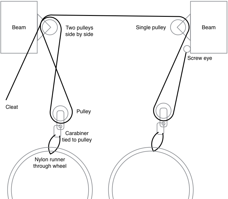 pulley hoist system