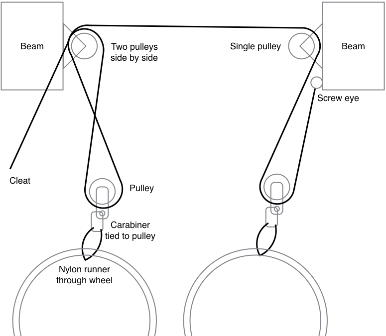 Bicycle deals pulley storage